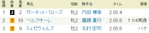 2015年9月13日・中山2R.PNG